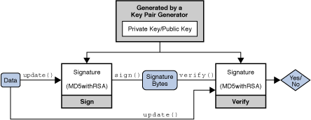 Java Keyfactory To Generate Public Keys